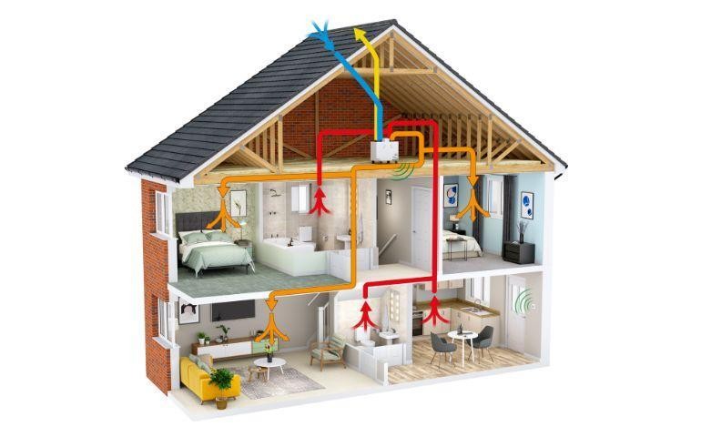 VMC (Ventilazione Meccanica Controllata): Guida Completa 2026